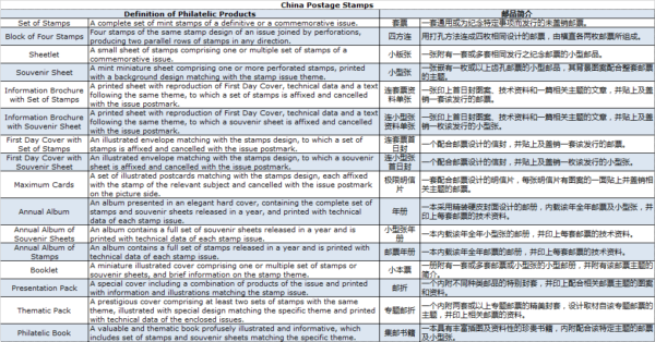 Definition of Philatelic roducts - China Postage Stamps